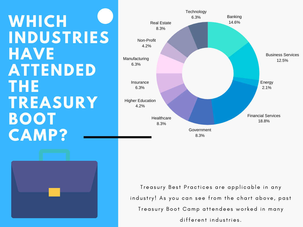 Treasury Boot Camp Industries