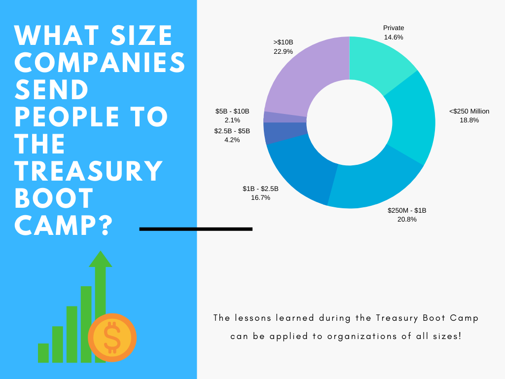 Treasury Boot Camp Company Size